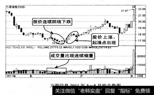 力源信息2011年5-8月的走势图