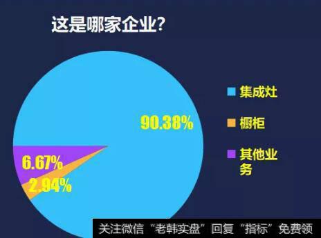 浙江美大是2012年上市的，主营产品是集成灶，并且集成灶就是浙江美大发明的，所以它自称是以一个产品的发明，带动了一个产业。2018年浙江美大的营业收入是14亿元。