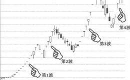 [龙头股的第二春]不老的传说