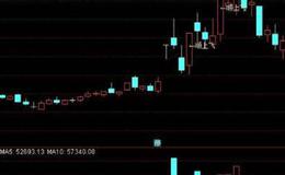 短线操作的几大技巧及其详细概述