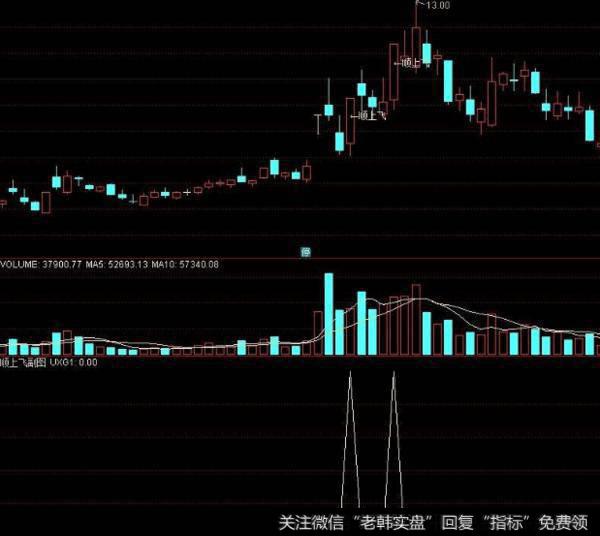 短线操作的几大技巧及其详细概述