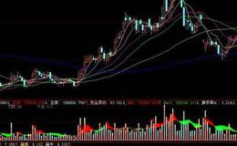 按技术操作和反技术操作辩证看待股市情况