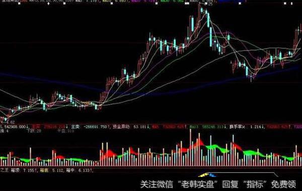 按技术操作和反技术操作辩证看待股市情况