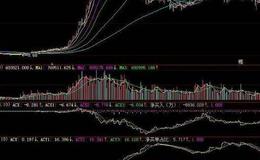 适宜中长线买家选择的股的种类及其详细解读