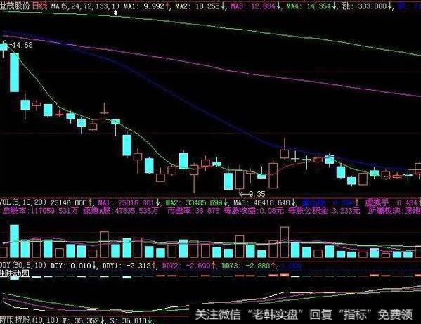 理智看待个股的潜在吸引力学会正确选股