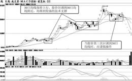 生命线——30日均线