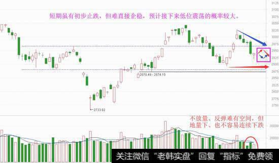 连续探底回升，题材情绪仍然弱