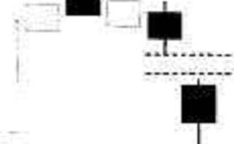 [下跌形态K线组合]圆顶