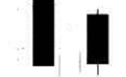 [下跌形态K线组合]下降覆盖线