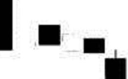 [下跌形态K线组合]低档盘旋形