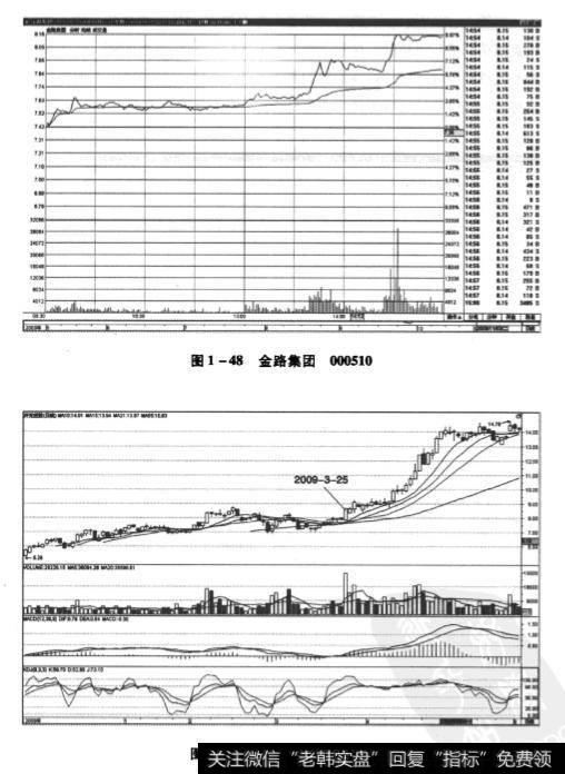 图1-45和图1-49