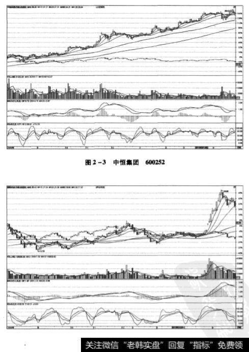 图2-3和图2-4