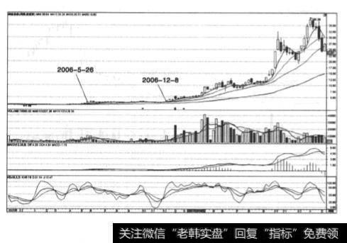 图2-6