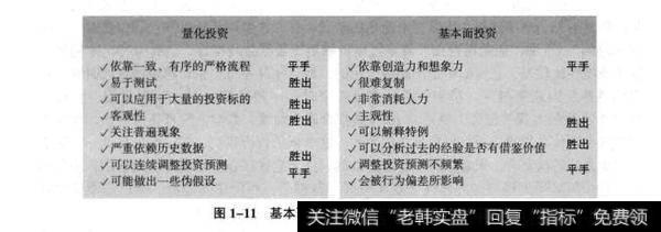 图1-11基本面投资与量化投资的对比总结