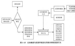 行为金融学理论基础是什么？