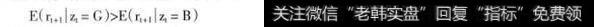 投资者行为决策模型有哪些？