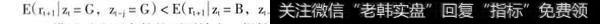 投资者行为决策模型有哪些？