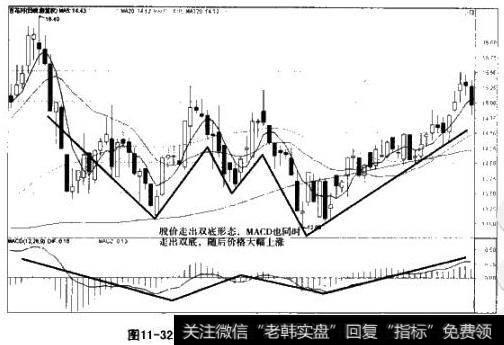 百花村MACO指标双底