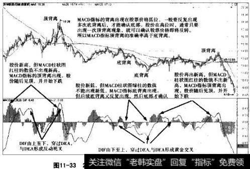 <a href='/scdx/201861.html'>沃华医药</a>MACD指标顶底背离