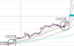 捕捉涨停的方法：“三川汇流”捉涨停