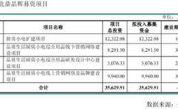 北鼎晶辉再闯IPO：销售费用率高同行 募投项目或难消化