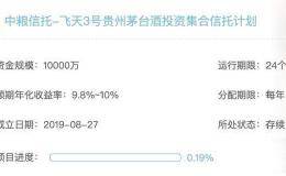 你有100万元吗？有人募资1亿投茅台酒 回报率诱人