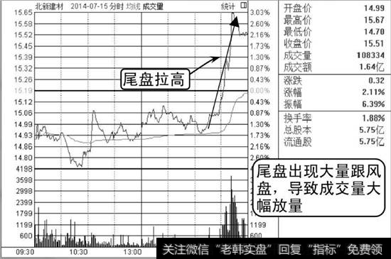 北新建材分时走势图