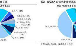 海通策略荀玉根：险资“资产荒”再现 权益资产的吸引力上升