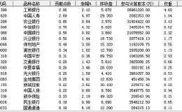 8000亿增量资金到位 重组新规落地 竟也无法点燃中小创？