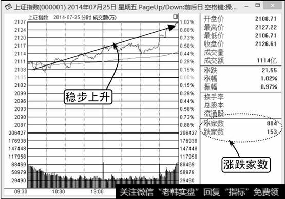 <a href='/yangdelong/290035.html'>上证指数</a><a href='/fenshitu/'>分时图</a>1