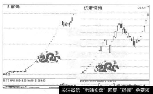 S前锋和杭萧钢构走势图