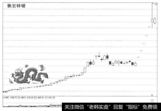 [<a href='/caijunyi/290233.html'>股市</a>的龙脉有哪些具体形态]什么是火龙形态？