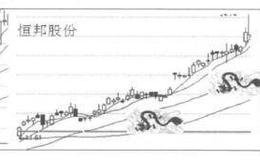 [股市的龙脉有哪些具体形态]什么是显鳞之龙形态？