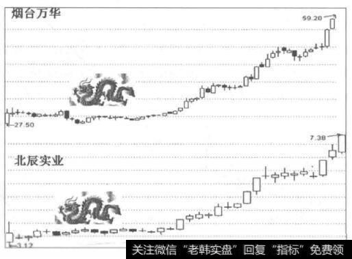 [股市的龙脉有哪些具体形态]什么是卧龙形态？