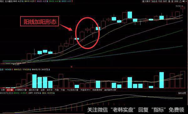 十字星的K线的周K线组合的形态