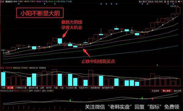 暴跌大阴线