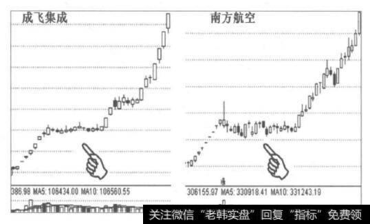 [洗盘区的洗盘套路]什么是横盘洗盘？