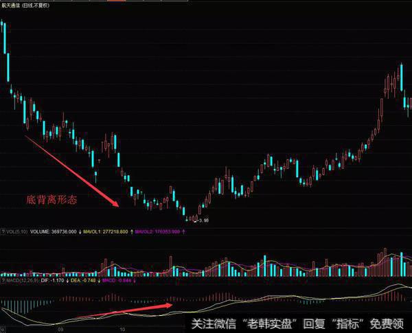 航天通信（600677）在2008年9月至2009年年初的K线图