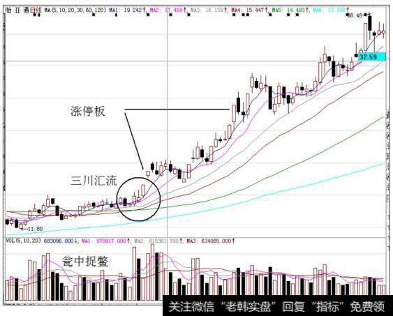 怡亚通（002183）在2014年12月～2015年4月的日K线走势