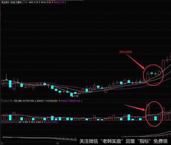 两阳夹两阴的变形多方炮