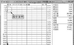 股价涨跌停分析