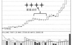 [洗盘区的洗盘套路]什么是星星点灯式洗盘？