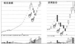 [洗盘区的洗盘套路]什么是跌停洗盘？