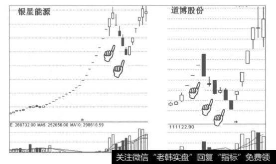 [洗盘区的洗盘套路]什么是跌停洗盘？