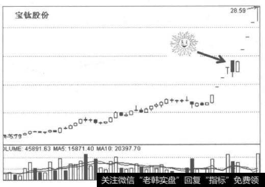 [洗盘区的洗盘套路]什么是黑太阳洗盘？