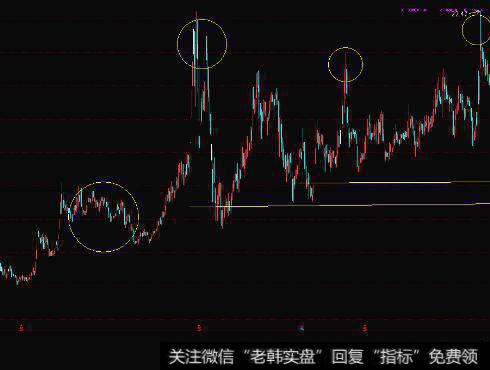 A浪和龙头股第二春行情之间存在是什么关系？