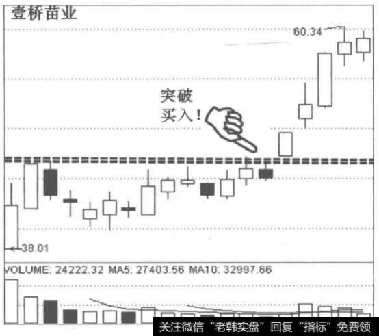 为什么股民采用“创新高、突破”的方式追入<a href='/gushiyaowen/289750.html'>龙头股</a>第二春行情？