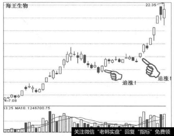 为什么股民采用“起涨、起跳”的方式追入<a href='/gushiyaowen/289750.html'>龙头股</a>第二春行情？