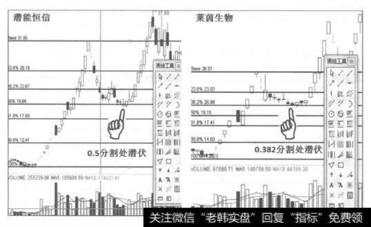 [潜伏参与龙头股第二波行情的方法]潜伏在重要比例关口