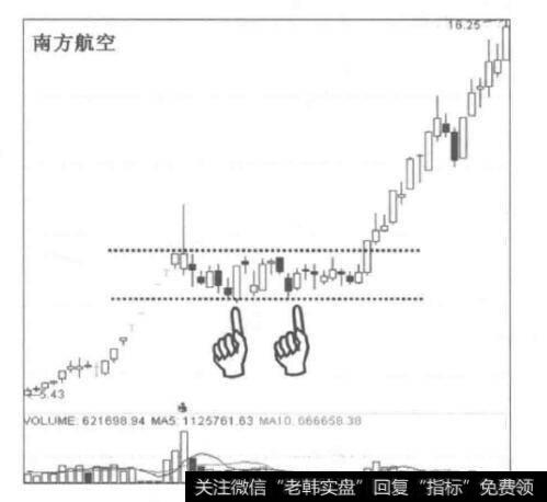 [潜伏参与<a href='/gushiyaowen/289750.html'>龙头股</a>第二波行情的方法]潜伏在价格下轨